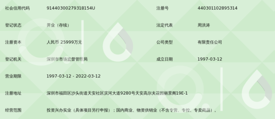 深圳市世紀(jì)富通投資集團(tuán)有限公司