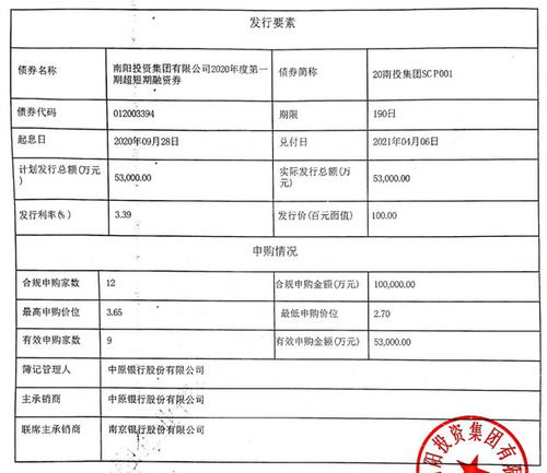 南陽投資集團完成發行5.3億元超短融 利率3.39